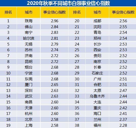 青岛在全国排名_青岛开发区小学排名(2)