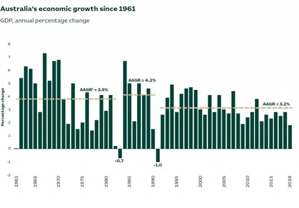 2020澳大利亚GDP_2020澳大利亚山火图片