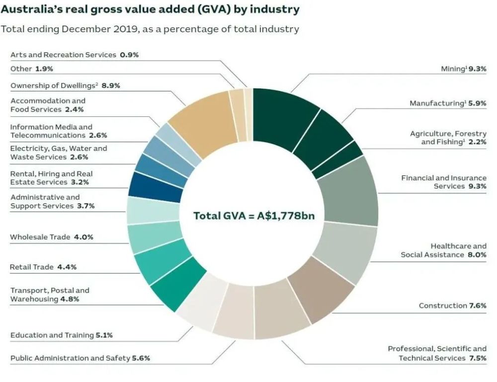 2019一2020澳大利亚GDP_澳大利亚国旗(2)