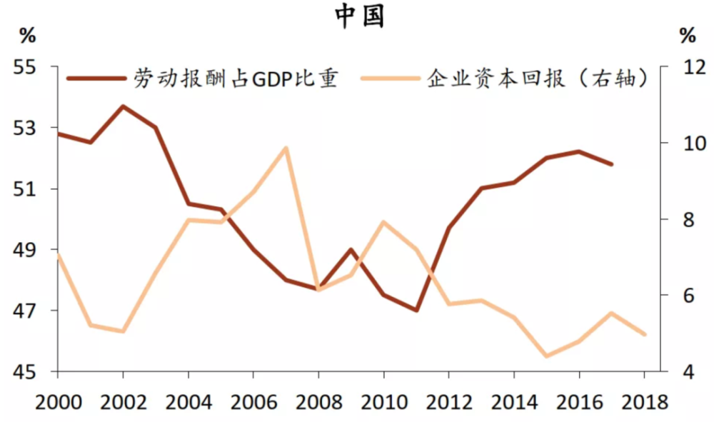 中国各个年龄段劳动人口_中国人口年龄段分布图(2)