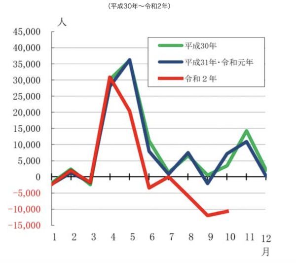 东京总人口_亚洲最有钱的城市 GDP相当于北上广总和,共有28万个百万富翁(2)