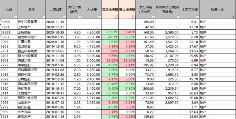 上坤地产排名_上坤地产