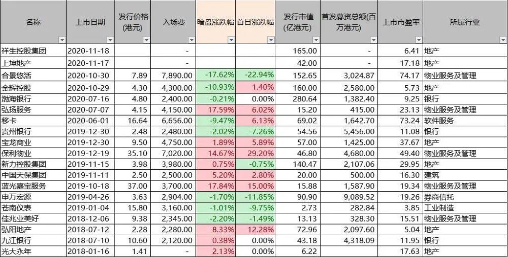 上坤地产排名_上坤地产