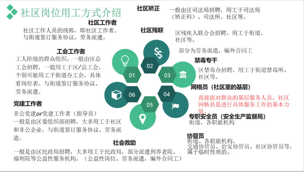 实有人口管理员的工作_门头沟区实有人口管理员招聘(3)