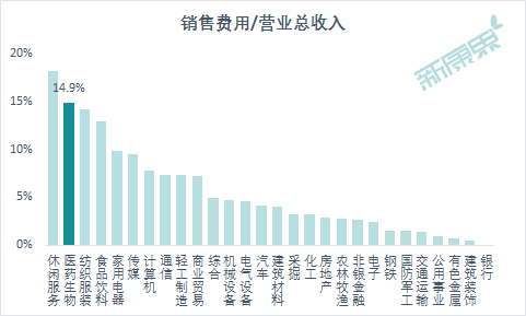 企业研发费用占GDP_碧蓝航线企业图片(3)
