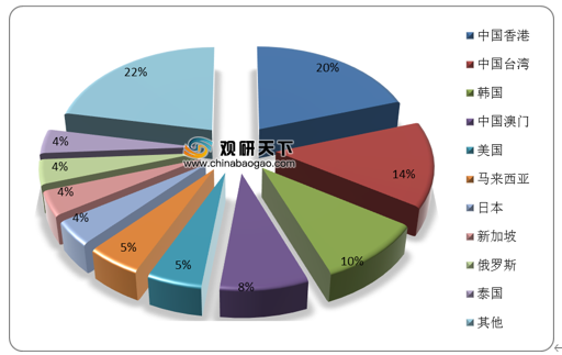 广东旅行社排名_广东瓷砖排名