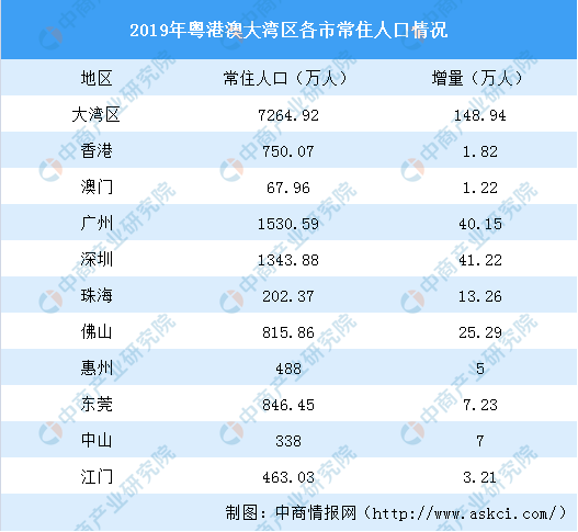 人口与内卷(2)