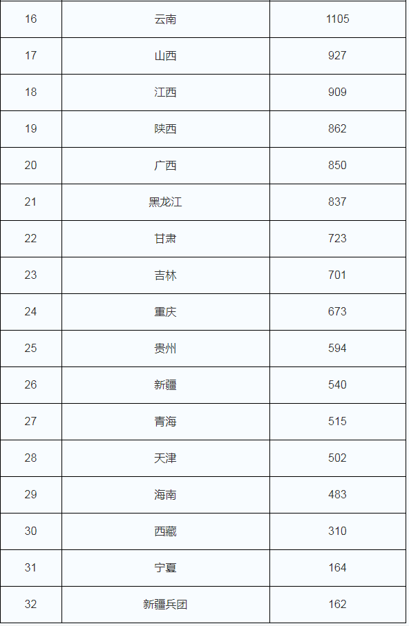 全国旅行社排名_淮安旅行社公司排名