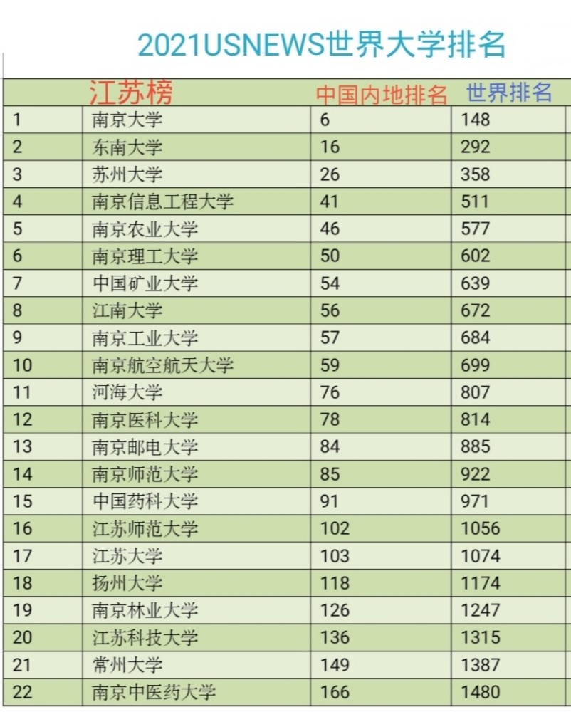 江苏大学排行榜_江苏大学宿舍图片(5)