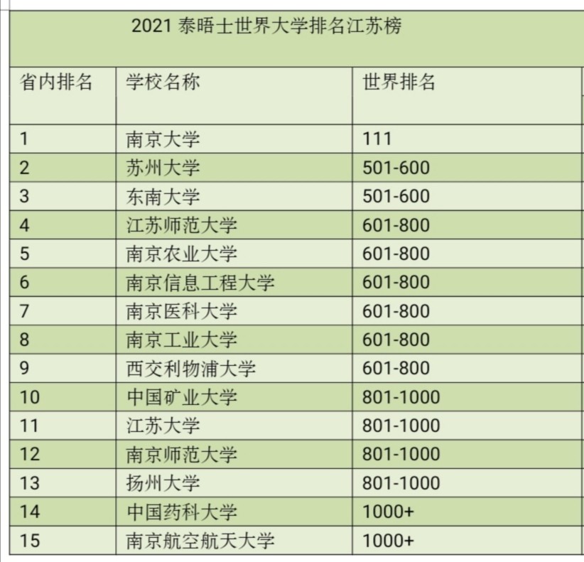江苏大学排名2020_江苏大学排名(2)