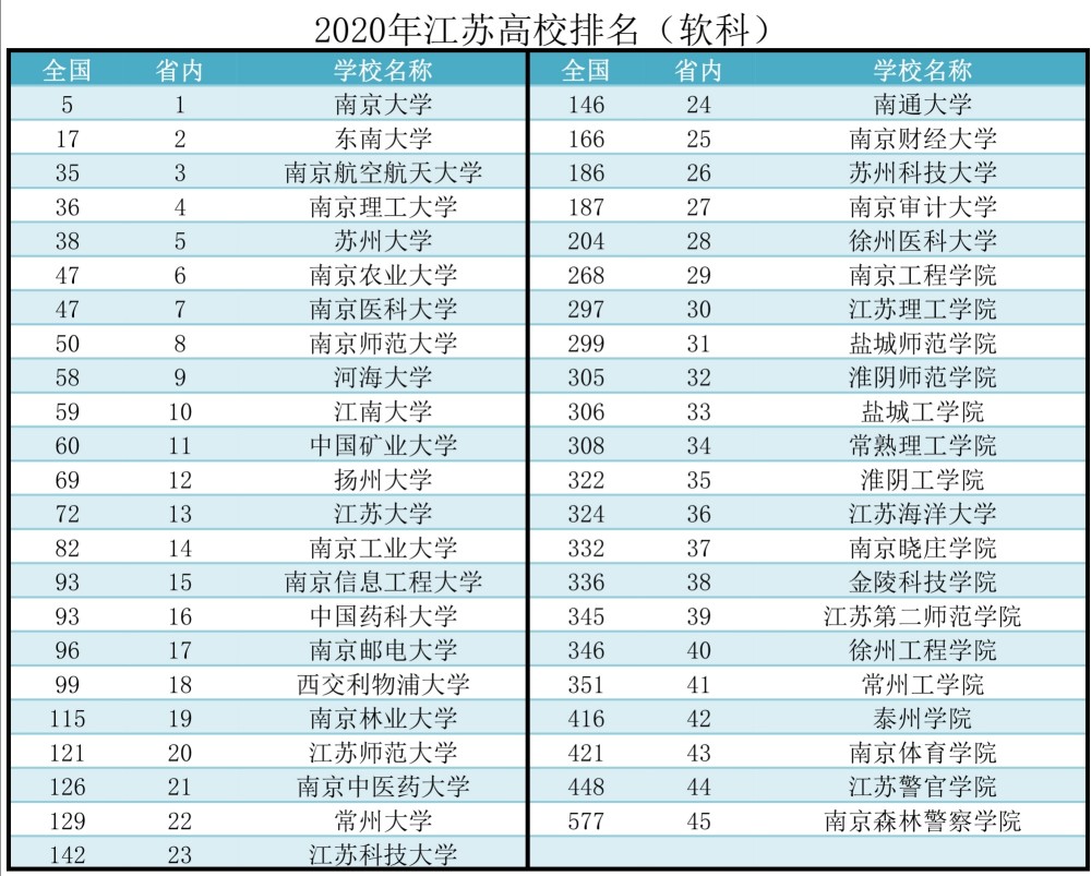 江苏大学排名2020_江苏大学排名