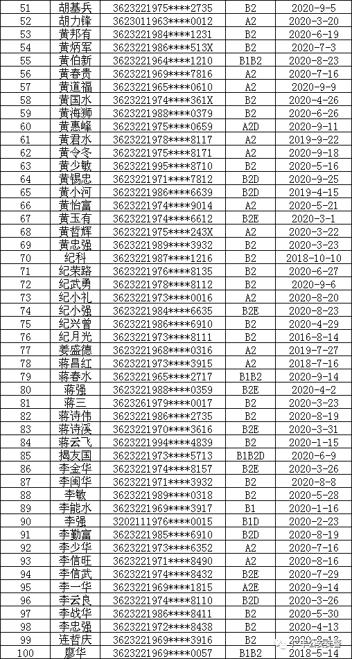 广丰区人口数据网站_广丰区人口(3)