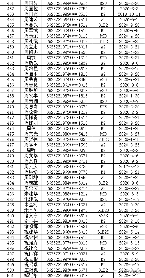 惠来县各姓氏人口排列_惠来县地图(3)