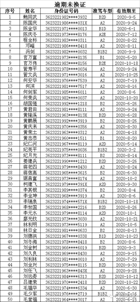 惠来县各姓氏人口排列_惠来县地图