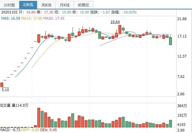 央行宜山gdp什么时候发行_央行马骏发文 预测明年我国GDP增速6.8(3)