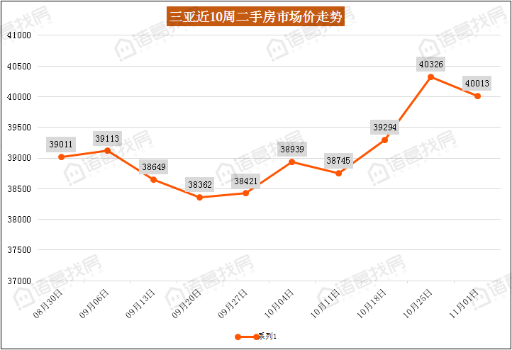 海南省三亚市2021gdp_空气质量排名前三的城市,有你的家乡吗(3)