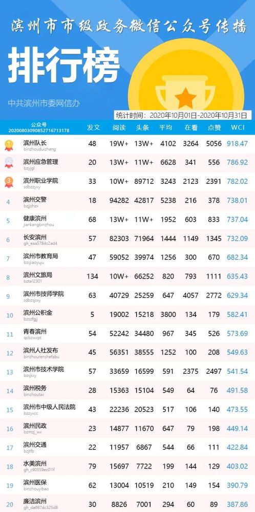 滨州2020经济总量_滨州经济开发区(3)