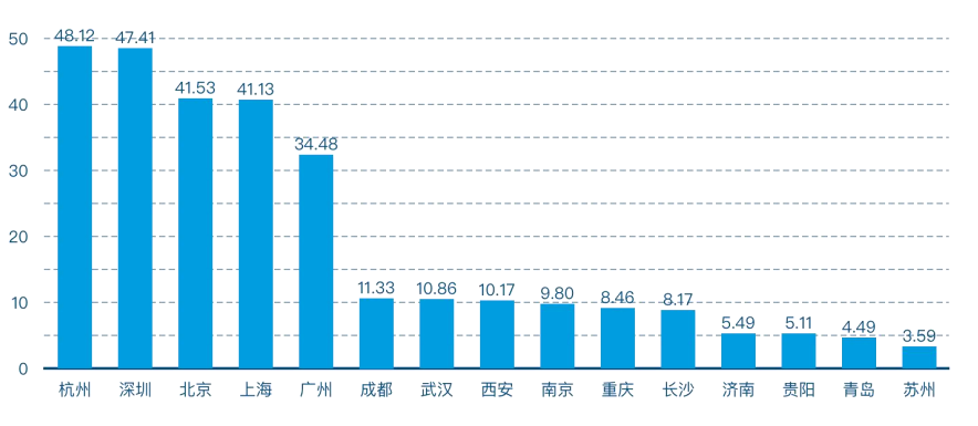 西半球城市gdp排名_西半球负债率最高的国家,外债占GDP总值的130 ,40 人口吃不饱饭(3)