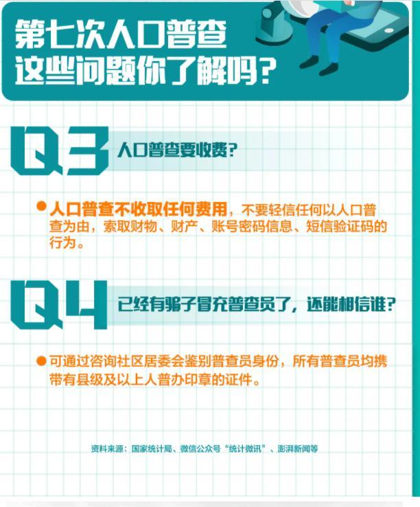 人口普查讨论_人口普查(2)