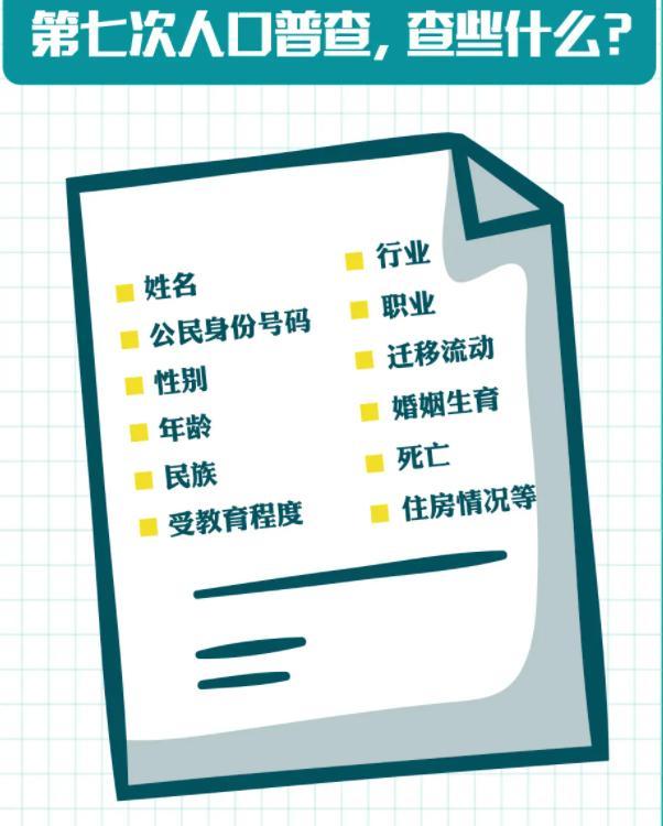境内人口包括_人口普查(2)