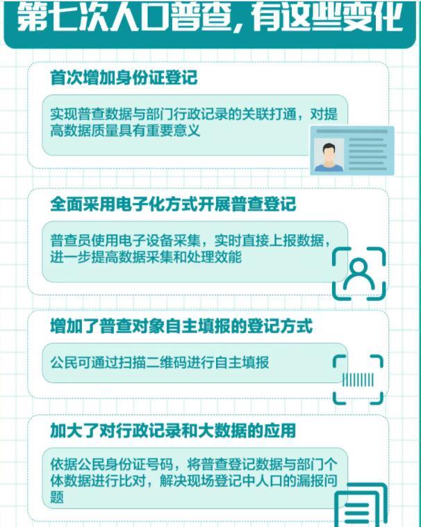 人口普查需要吗_人口普查