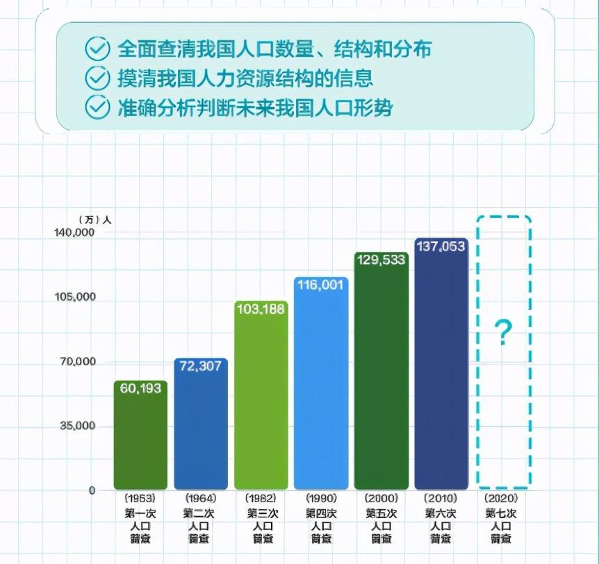 人口普查二次点名_人口普查