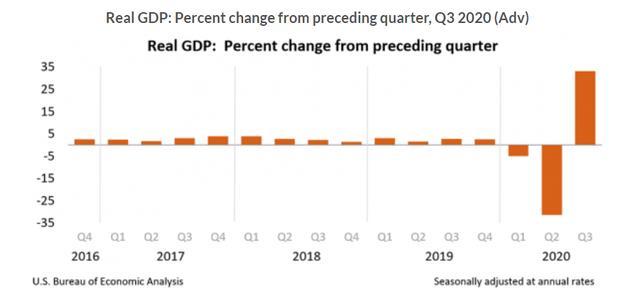家庭个人gdp怎么计算_real gdp 怎么算(2)