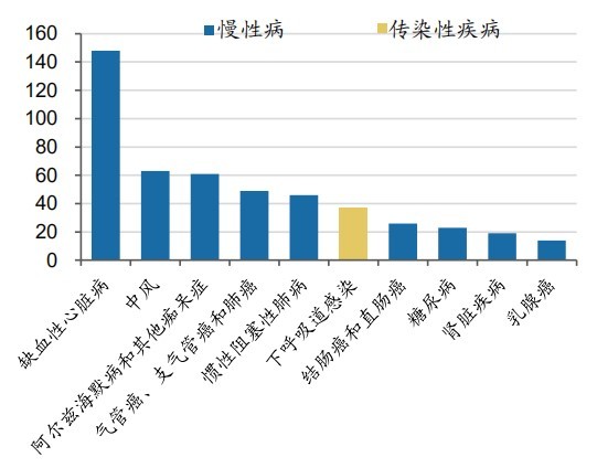 联合国人口署_5张图 五大国际组织 眼中 的2017中国经济前景(2)