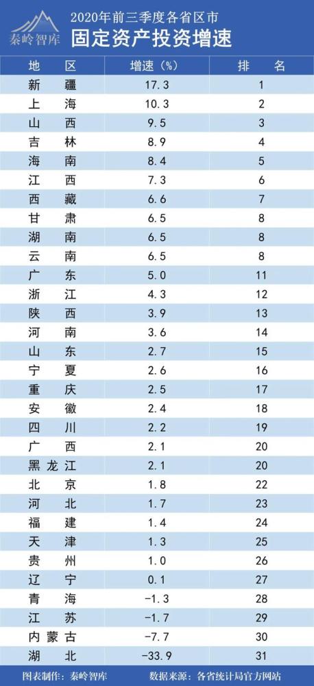 陕西省各市gdp出炉_2017第三季度陕西各市gdp出炉