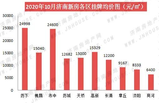 济南高新区gdp不算进历下了吗_国家高新区创新能力评价报告 2018 发布,亮点颇多(3)