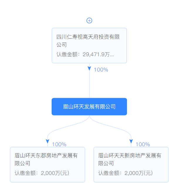 视高gdp算仁寿吗_成都房产 二万六 天府新区 刚需房 还刚需吗(3)