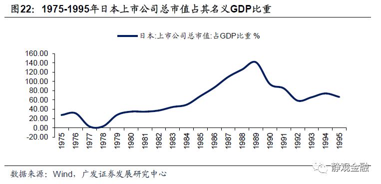 日本gdp增速最高(3)