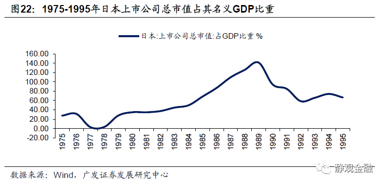 日本40年gdp平均增速_一季度GDP增速6.4 ,中国经济见底回升(2)