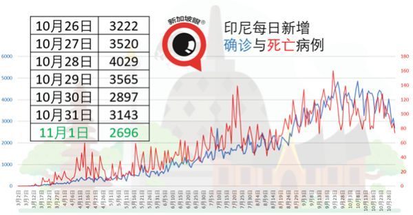 东南亚各国人口数量_东南亚各国人口结构(3)