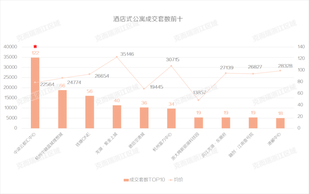 2021萧山区gdp_2021萧山区规划效果图(3)