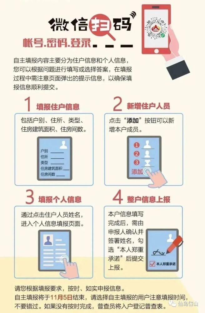 关于人口普查的注意_关于人口普查的手抄报(2)