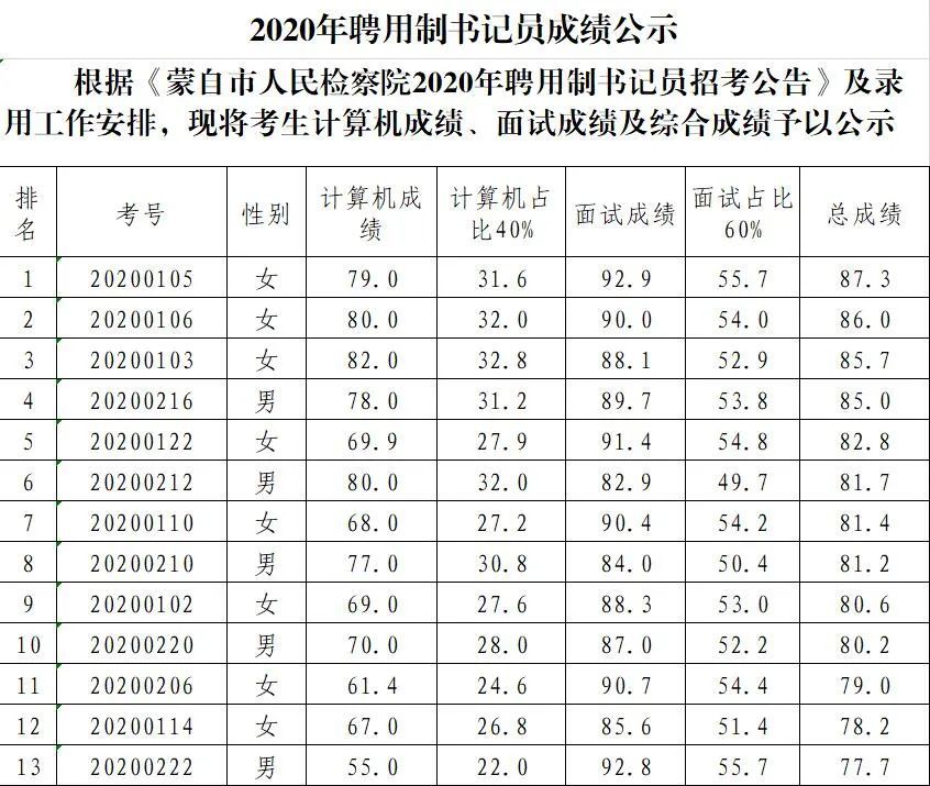 2020蒙自人口_2020年蒙自机场开工令