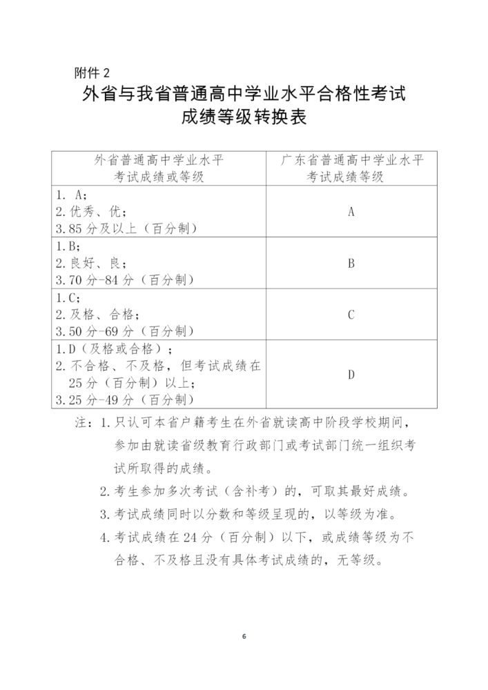 广东省普通高中学业水平考试成绩合格性转入办理流程绩等级转换表2.