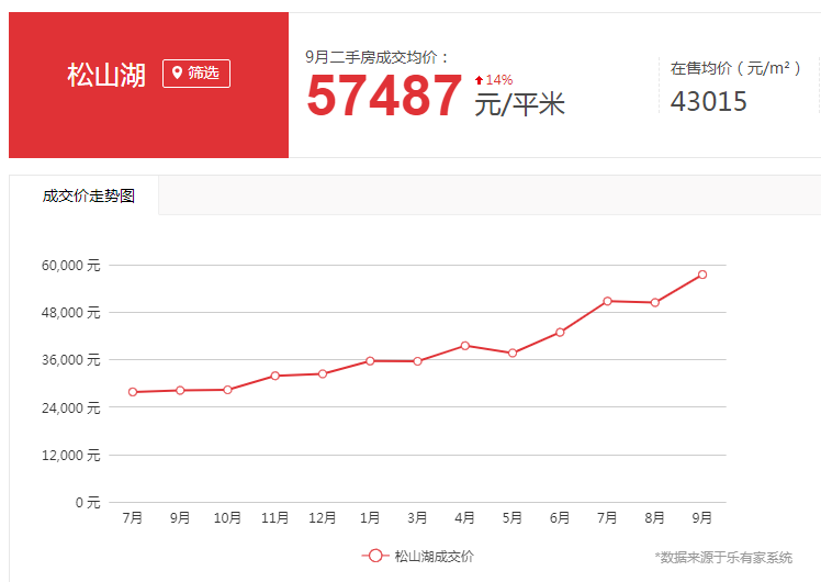 滨海新区gdp调整对全市没影响_内蒙古自曝家丑 财政收入虚增26.3 主动戳破泡沫(3)