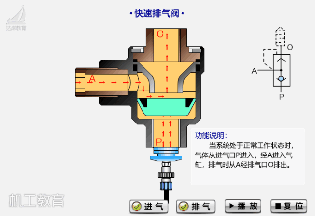 80个阀门结构原理动画,速看!