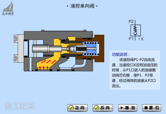 80个阀门结构原理动画速看