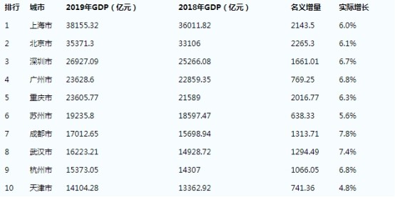全国有地铁最低的GDP_广州地铁