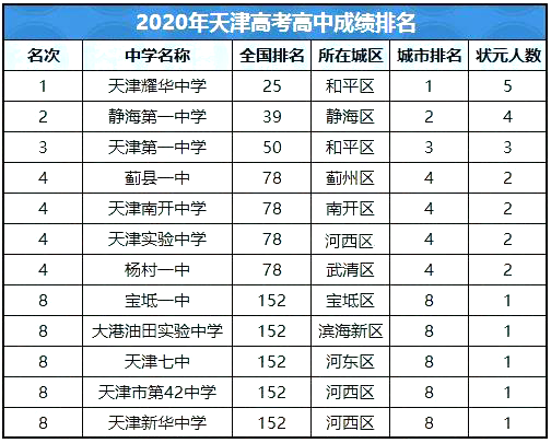 上高多少人口2020_上高会战(3)