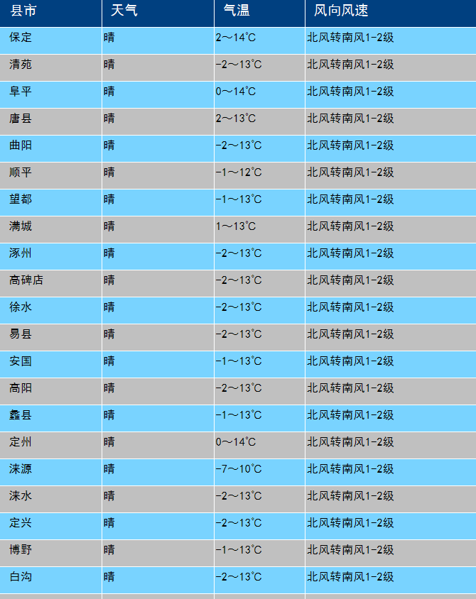 博野人口_博野人 全国人口普查公告来啦,还有您的一封信,请注意查收