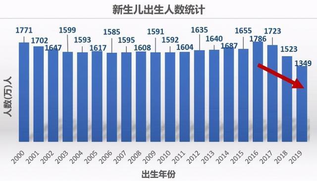 人口生育观_人口生育数据图