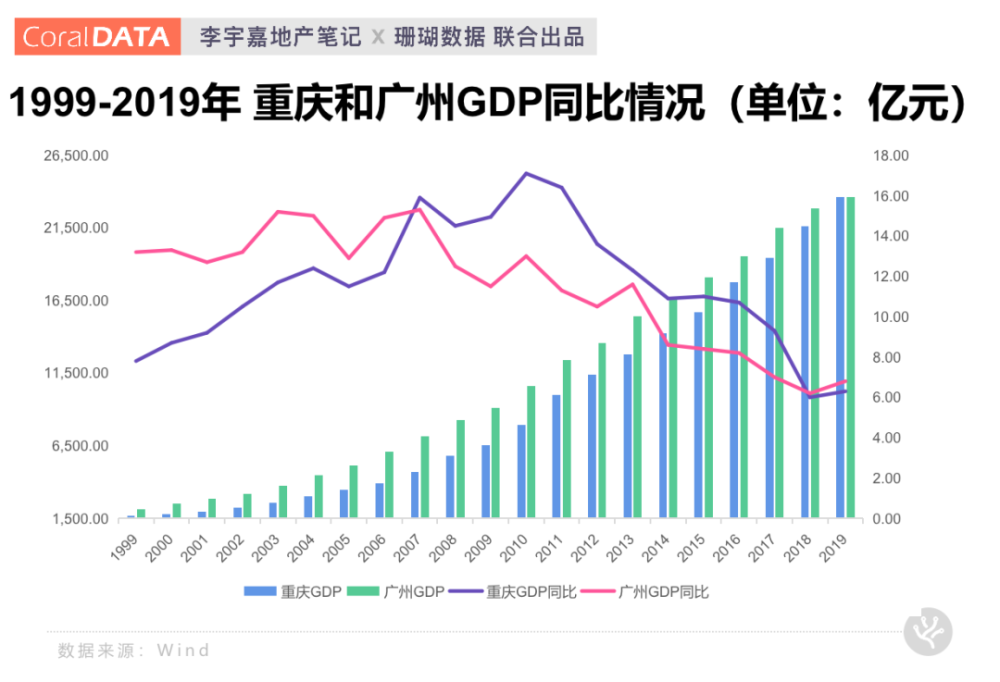 广州外来人口_你今年留在广州过年还是回老家过年呢(3)