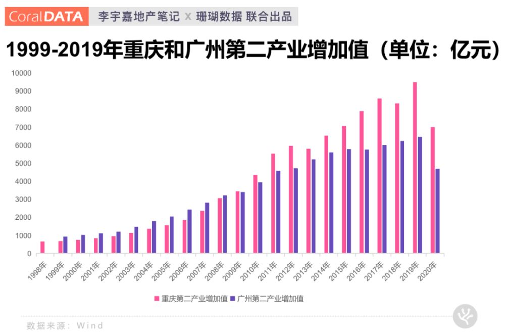 再不能GDP