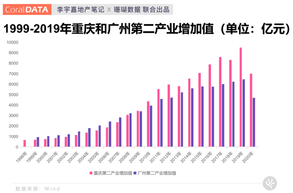 外资企业gdp