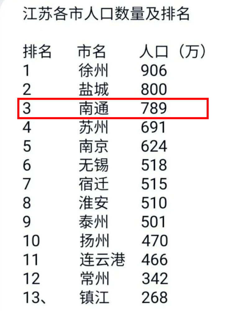 海门人口有多少人口_喜迎国庆 海门城区18个绿化雕塑齐亮相