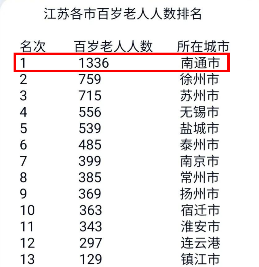 南通市海门市人口2019总人数口_江苏南通市海门市(2)